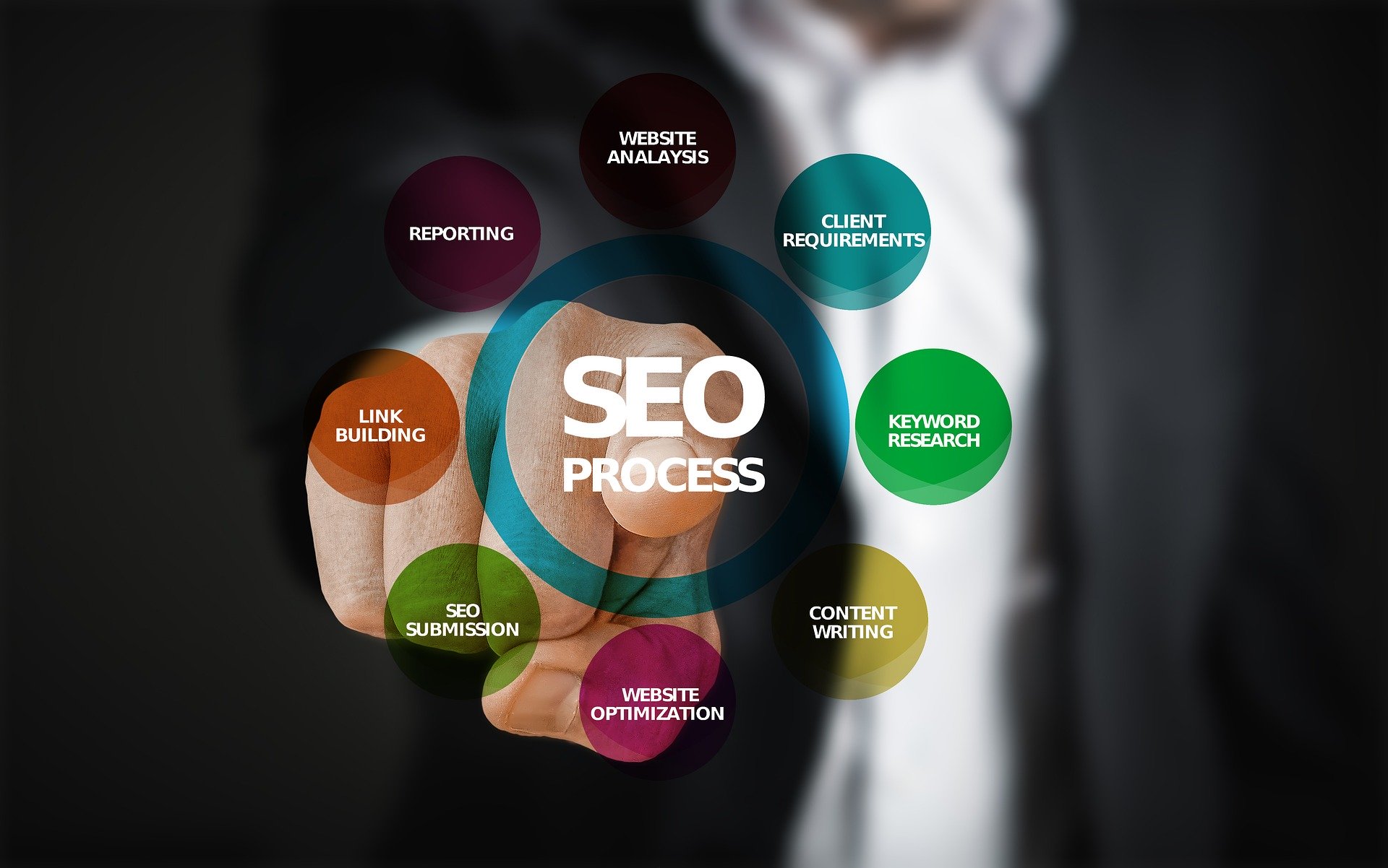 Why is SEO Important?