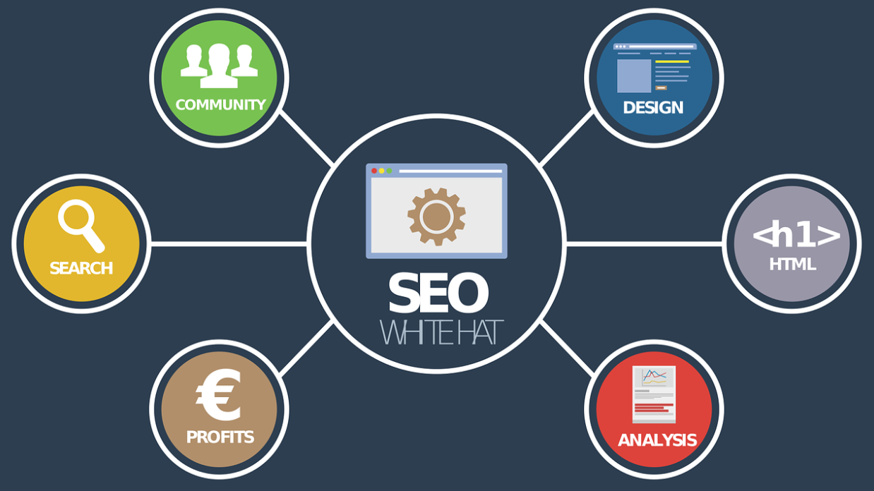 Benefits of Using SEO Tools for Your Business